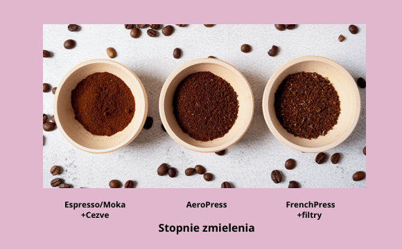 Stopnie zmielenia kawy - grafika z książki "100 Ciekawostek o Kawie"