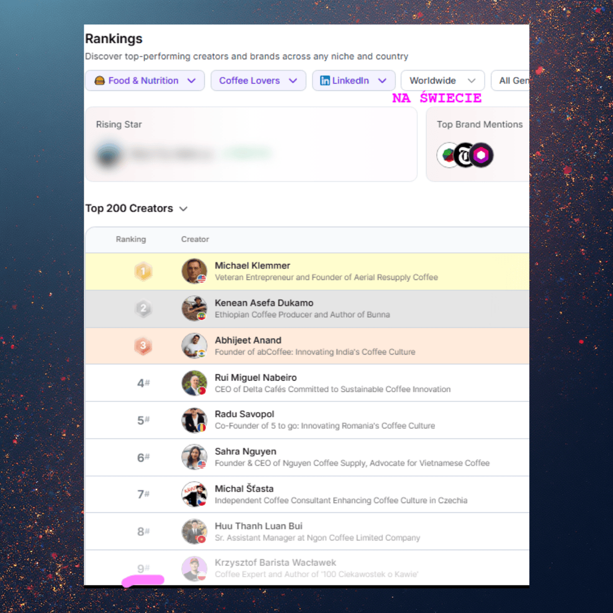 Wydarzenie "Coffee Connector No1"